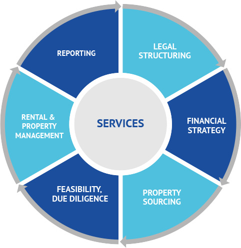 Tari Holding services